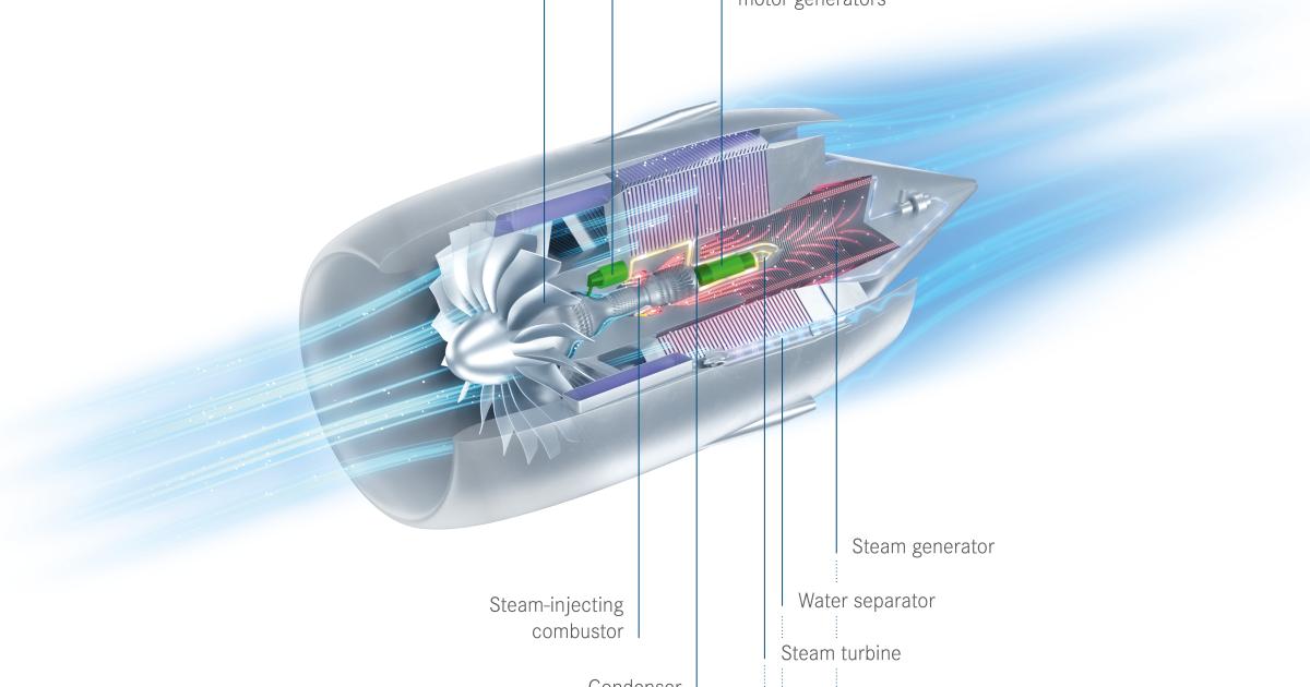 The Water Enhanced Turbofan concept recovers water vapor from the engine exhaust and re-injects it into the combustion chamber in a process that could improve fuel efficiency and cut emissions.