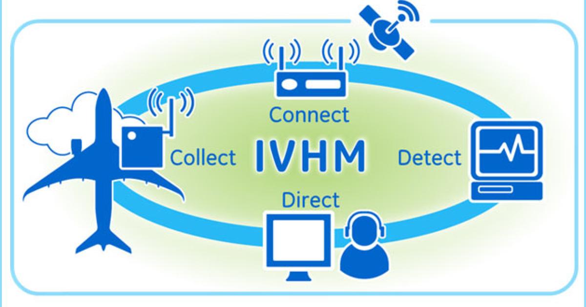 One of its main advantages, Baker says, is that the IVHM can predict maintenance issues, turning unscheduled events into manageable scheduled maintenance before a part or system becomes an issue.