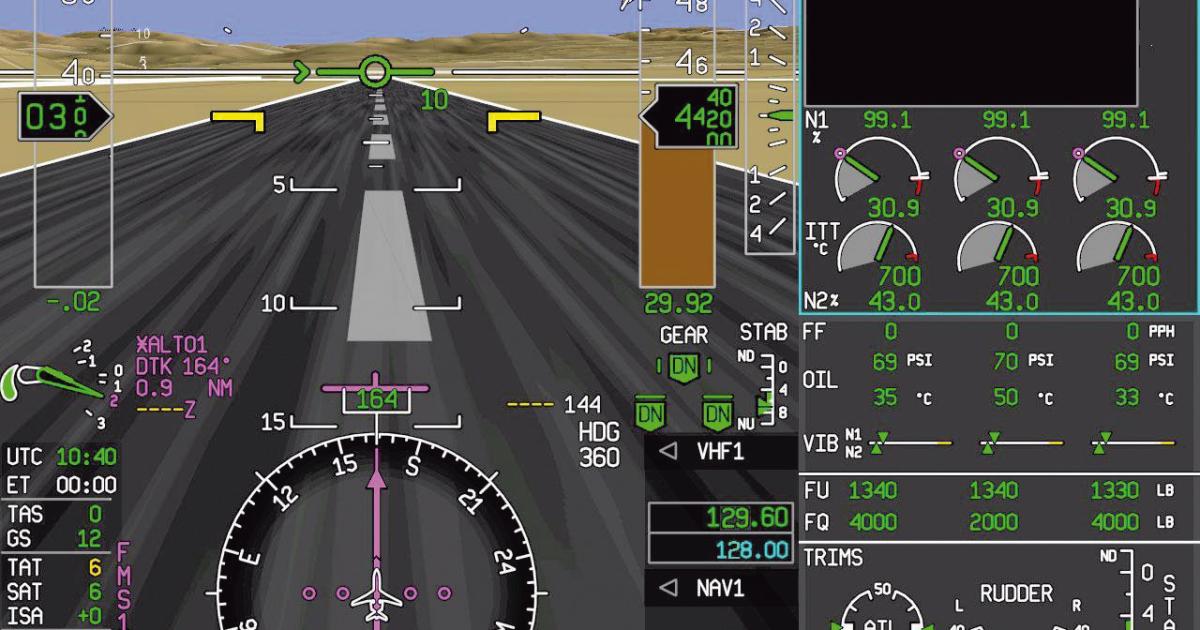 Dassault’s EASy II symbology has been harmonized and uses head-up display philosophy. It is now certified for the Falcon 900 series.