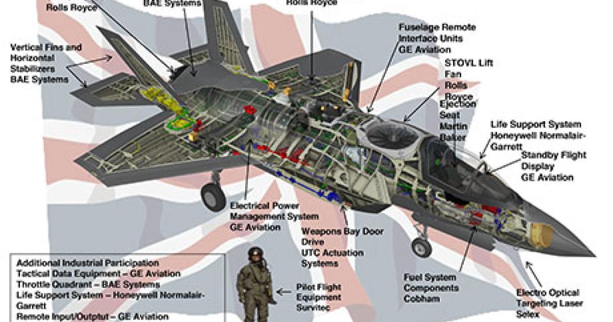 The major British suppliers to the F-35 program are shown here. But there are many others acting as subcontractors – a total of 500 companies are involved, according to Lockheed Martin (Graphic: Lockheed Martin)