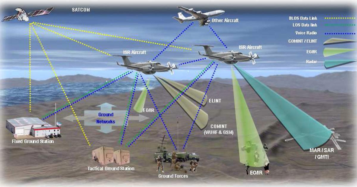 Raytheon UK’s overview of airborne ISR operations. The company has developed new software systems that aid the process. (Image: Raytheon UK)