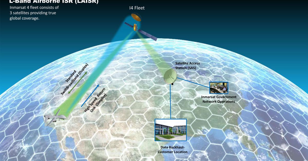 Inmarsat has completed testing of its L-band Airborne Intelligence, Surveillance and Reconnaissance (LAISR) service, designed for government customers.