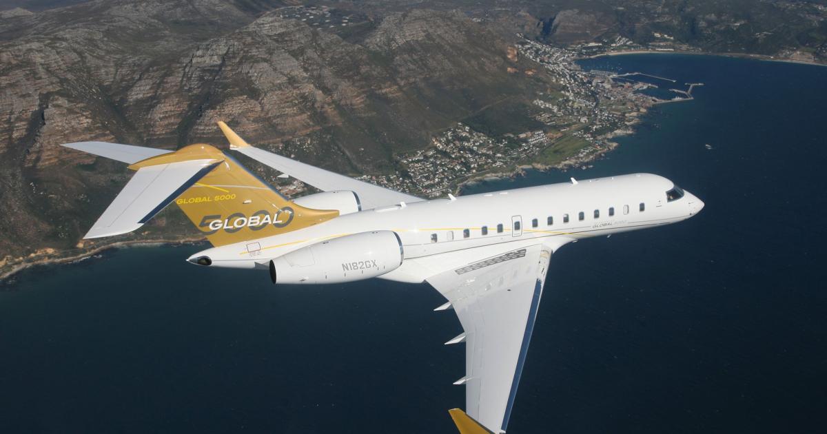 Large-cabin aircraft operations led the increase in business jet activity in November. (Photo: Bombardier)