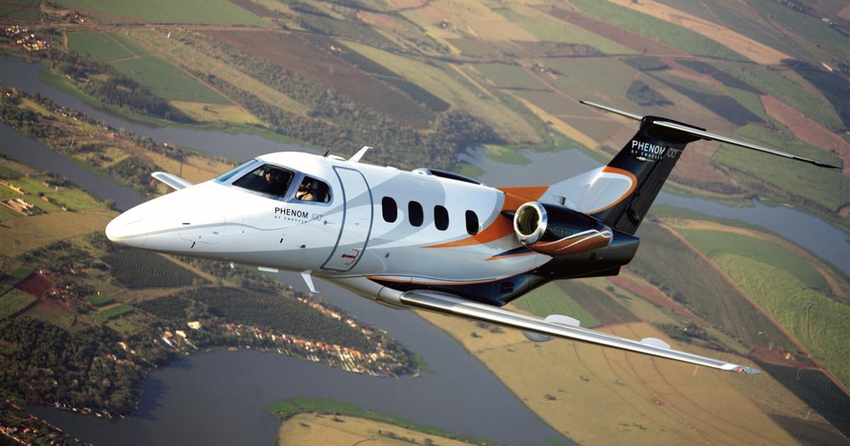 Very light jets, such as this Embraer Phenom 100, did well in Europe last month, as flight activity in this category soared by 22 percent from a year ago. Overall, business jet flying in the region increased by 2 percent in April. (Photo: Embraer Executive Jets)