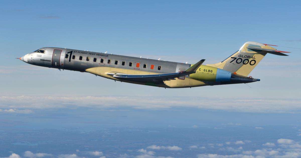 Bombardier Aerospace's new Global 7000 is expected to lift revenues at its business jet division by $3 billion between the twinjet's service entry in 2018 and the end of 2020. (Photo: Bombardier Aerospace)