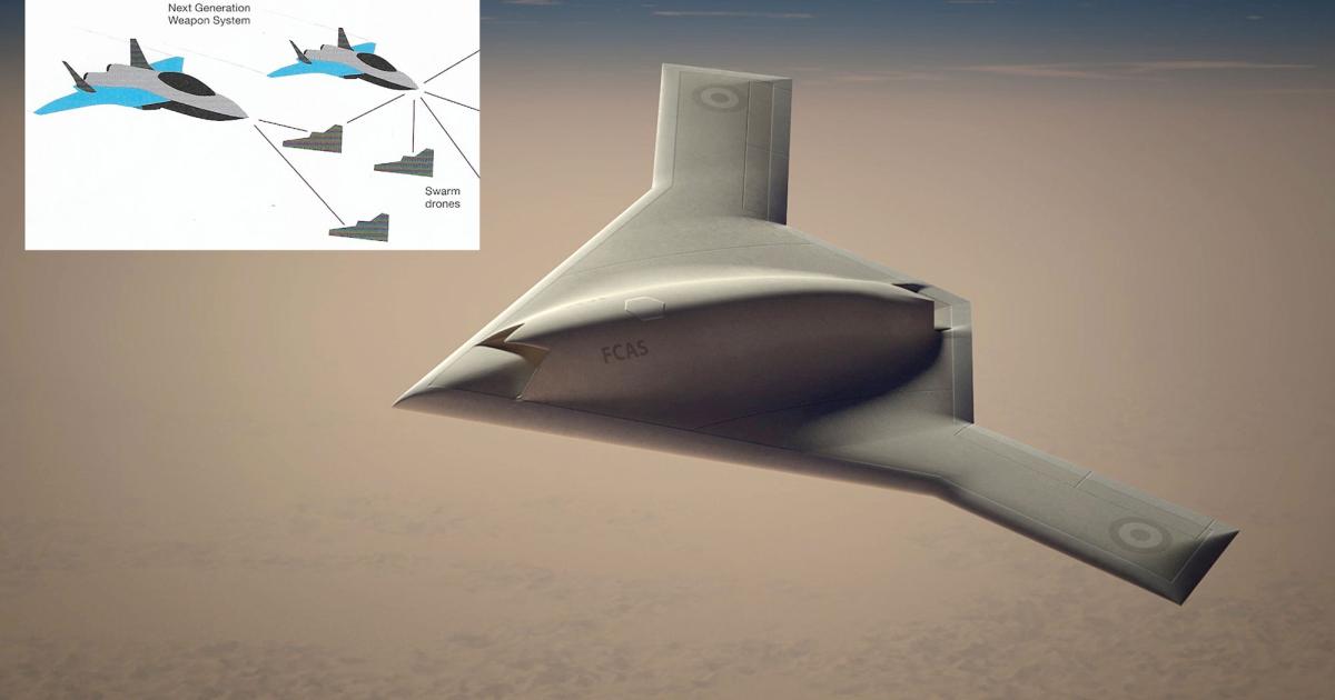 The Anglo-French unmanned Future Combat Air System (FCAS) project versus (inset) a concept for a potentially alternative manned-unmanned Next Generation Weapon System (NGWS) that France and Germany would co-develop. (BAE Systems, Airbus D&S)