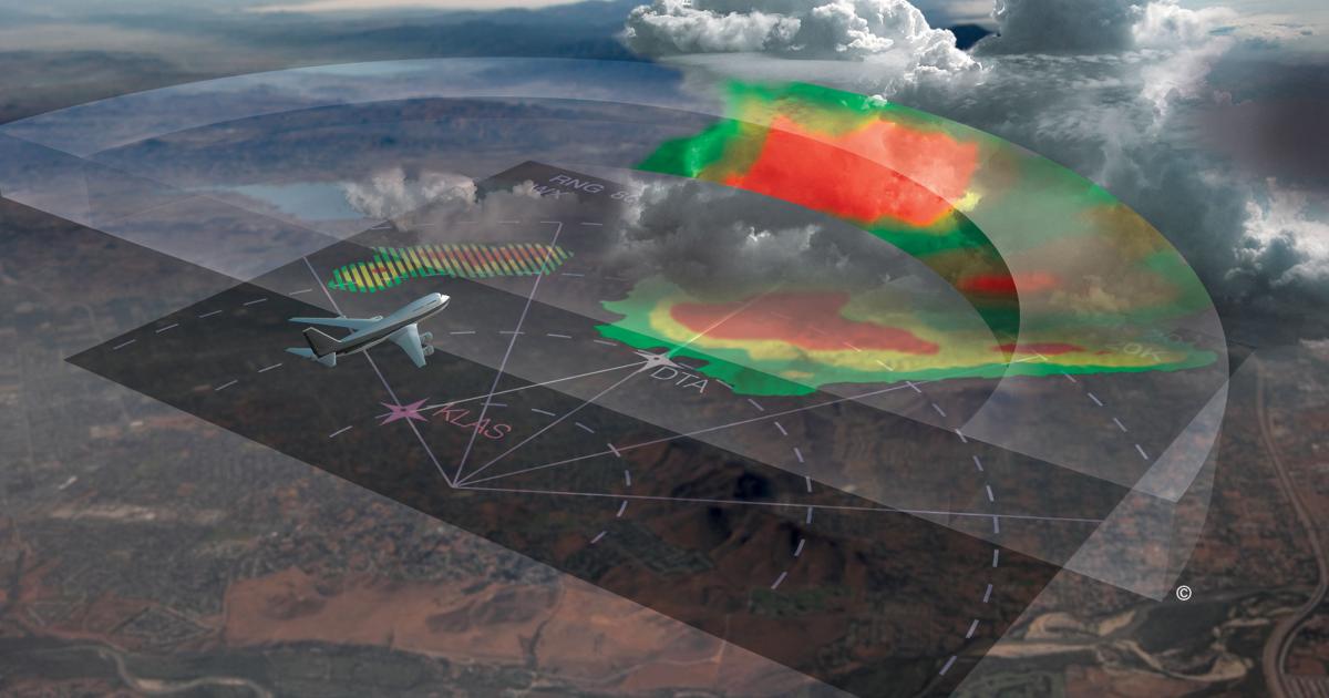 Honeywell’s IntuVue weather radar systems offer a three-dimensional view of storms. The new RDR-7000 version is smaller and lighter, accommodating more aircraft models.