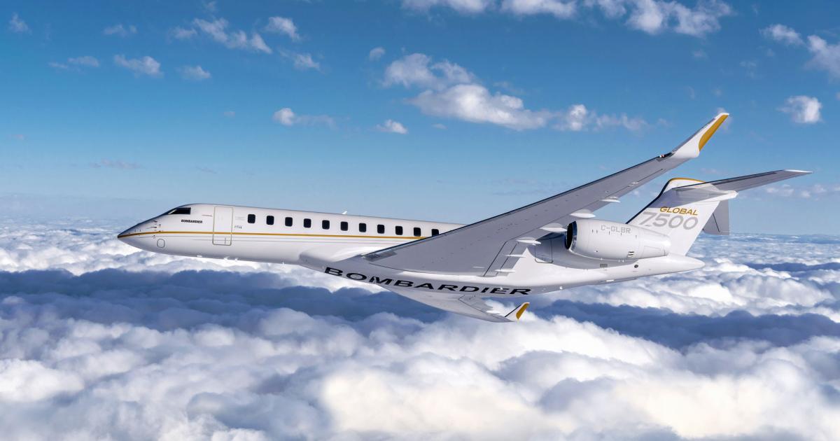 Bombardier is projecting 35 to 40 Global 7500s deliveries this year, which would account for about a quarter of its expected 160 aircraft shipments. (Photo: Bombardier)