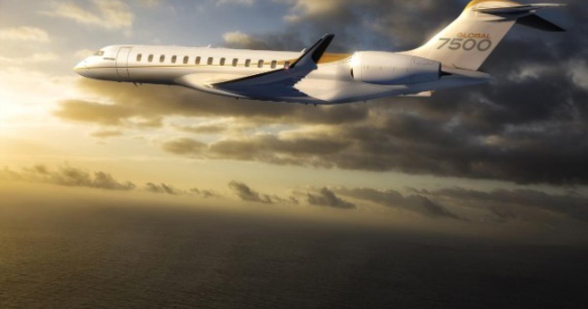 Bombardier, continuing to ramp up on Global 7500 production, delivered six in the first quarter and says that despite the Covid-19 uncertainties, the order book remains solid. However, production disruptions might hold down total deliveries this year and will significantly harm second-quarter results. (Photo: Bombardier)