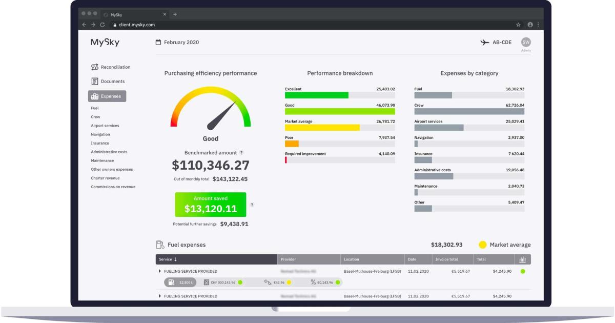 The MySky spend management platform uses artificial intelligence to accurately analyze and benchmark all the costs associated with operating private aircraft. [Image: MySky] 
