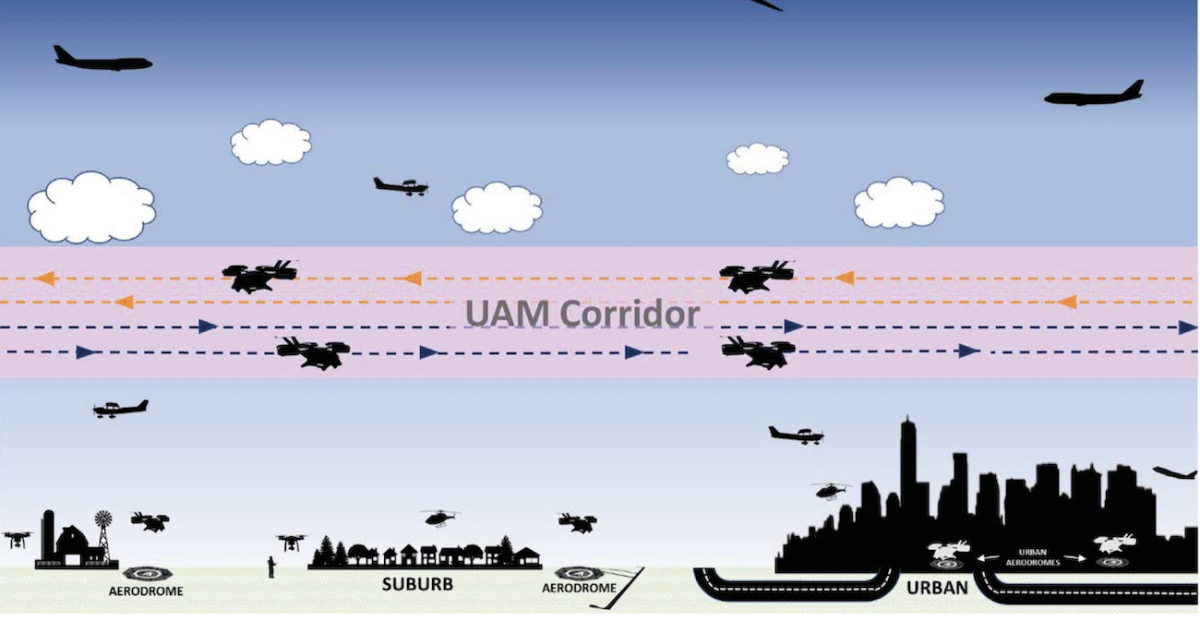 FAA's Concept of Operations for Urban Air Mobility is intended to map out how new eVTOL aircraft will share airspace with other users. [Image: FAA]
