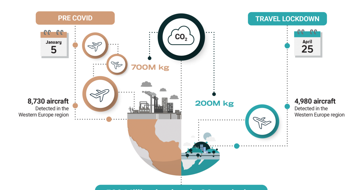 Spire Aviation has calculated how much carbon emissions dropped as a result of reduced flight activity by comparing traffic in Western Europe on January 5, 2020, and April 25, 2020. [Graphic: Spire Aviation]