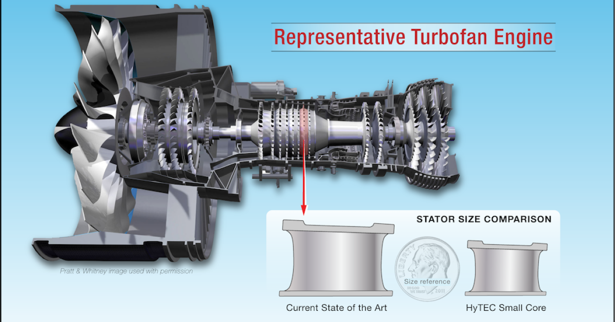 NASA's proposed HyTEC turbofan concept incorporates an advanced high-pressure compressor designed with smaller parts and tighter clearances. (Image: Pratt & Whitney)