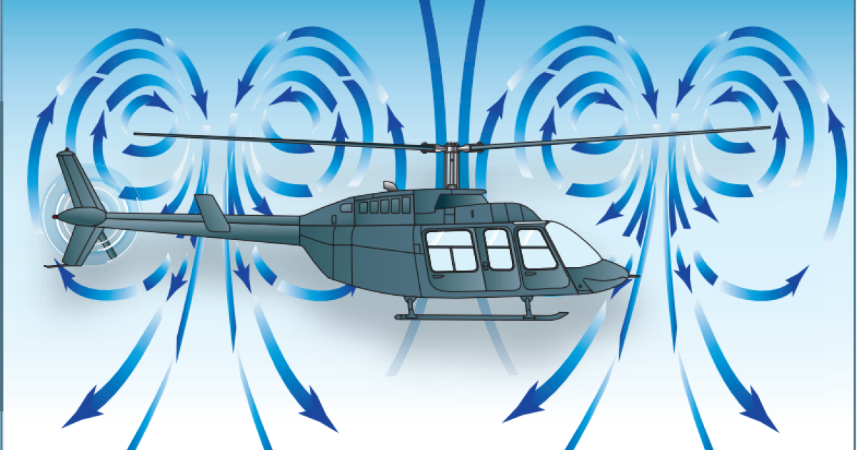 Graphic depicting helicopter vortex ring state